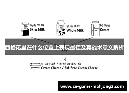 西格诺里在什么位置上表现最佳及其战术意义解析