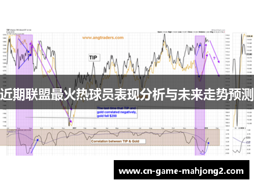 近期联盟最火热球员表现分析与未来走势预测 近期联盟最火热球员表现分析与未来走势预测