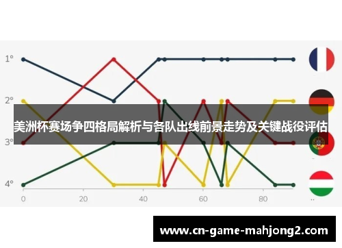 美洲杯赛场争四格局解析与各队出线前景走势及关键战役评估