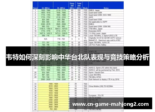韦特如何深刻影响中华台北队表现与竞技策略分析