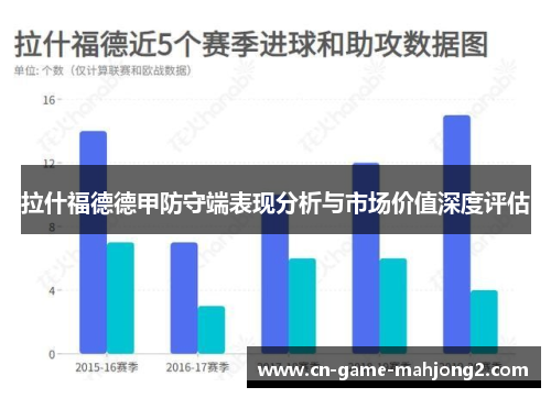 拉什福德德甲防守端表现分析与市场价值深度评估 拉什福德德甲防守端表现分析与市场价值深度评估