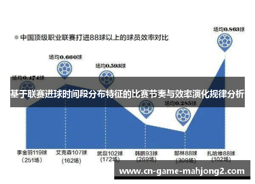 基于联赛进球时间段分布特征的比赛节奏与效率演化规律分析