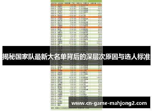 揭秘国家队最新大名单背后的深层次原因与选人标准 揭秘国家队最新大名单背后的深层次原因与选人标准