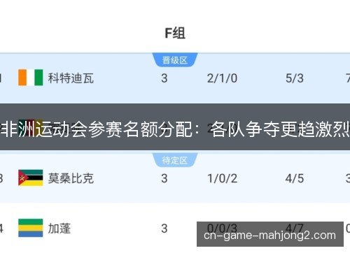 非洲运动会参赛名额分配：各队争夺更趋激烈